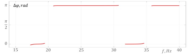 Simulation results at μw=0