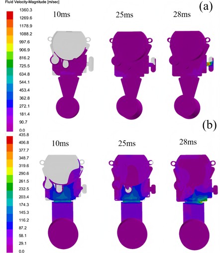 Velocity field: a) scheme 1, b) scheme 2