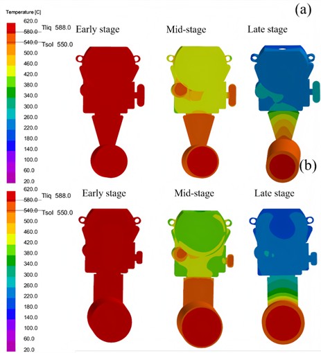 Temperature field: a) scheme 1, b) scheme 2