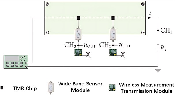 Current measurement experiment wiring diagram
