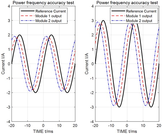 Partial experimental waveforms of AC and transient current
