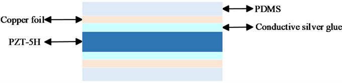 Structure diagram of the ultrasonic transducer
