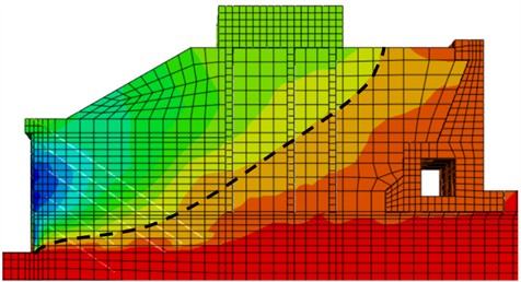 Cloud map representing soil displacement in the X direction (d= 1.0 m)