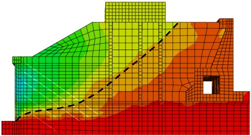 Cloud map representing soil displacement in the X direction (d= 1.2 m)