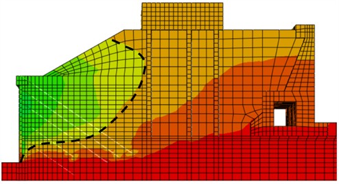 Cloud map representing soil displacement in the X direction (d= 1.5 m)