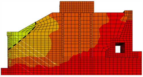 Cloud map representing soil displacement in the X direction (d= 2.0 m)