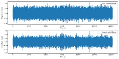 Reconstructed signals