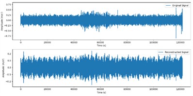 Reconstructed signals