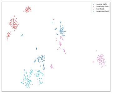 Visualization of multi-scale sample entropy
