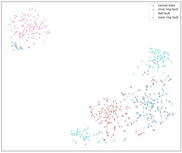 Visualization of multi-scale sample entropy