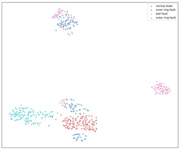 Visualization of multi-scale sample entropy