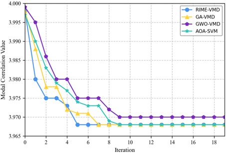 Iterative diagram for algorithm comparison