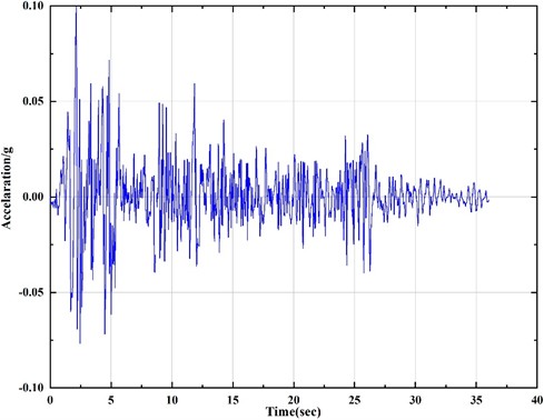 The time history curve of El Centro seismic wave