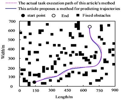 Obstacle‑avoidance trajectory planning results