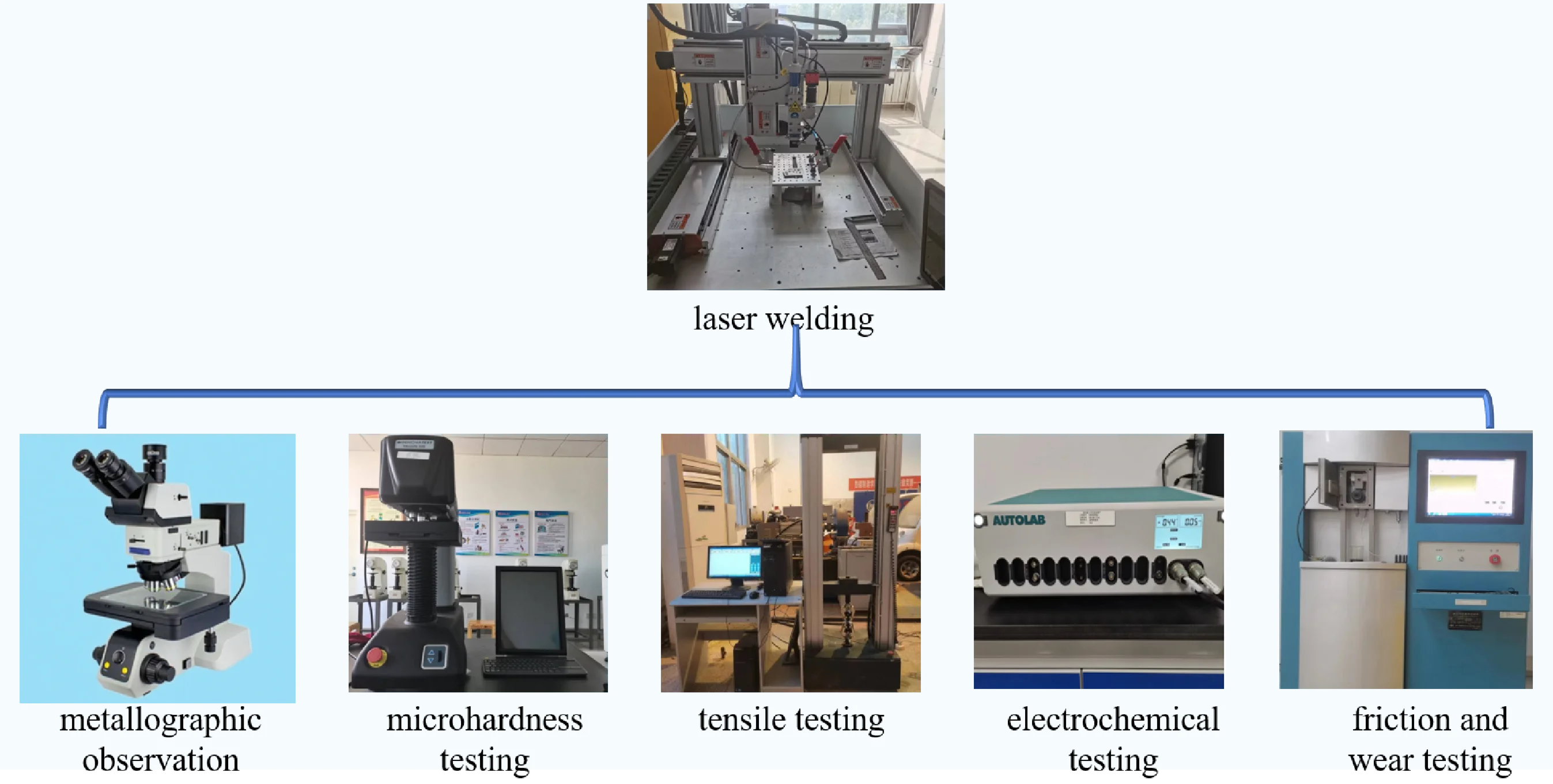 Study on the effect of laser welding rate on Q235 weld quality