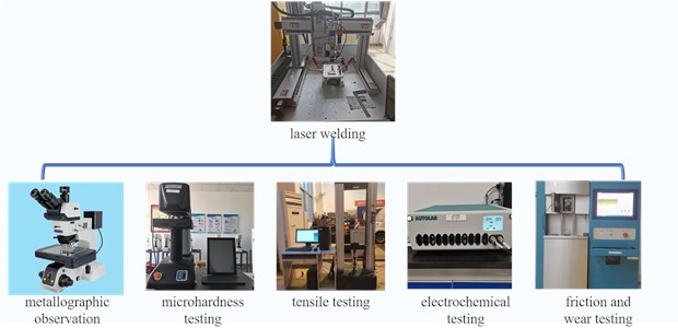 Experimental procedure and testing schematic