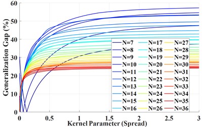 GRNN-IMQ model prediction results