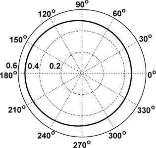 Characteristics of the fixed cam for the mechanism with parallel springs