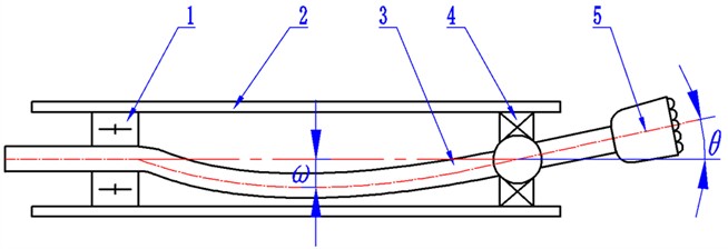 Distribution of combined bearings in wellbore trajectory control tool:  1 – upper bearing; 2 – tool shell; 3 – mainshaft; 4 – combined bearing; 5 – drill