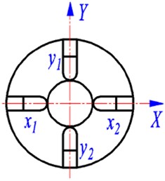 Radial displacement measurement section and its measuring principle diagram. Photo by Wang Weiping on July, 2025 at the Metalworking Practice Base, Yangtze University