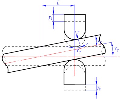 Deflection angle measurement principle