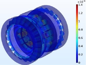 The relationship between radial displacement and maximum stress  of combined bearing and rotational speed