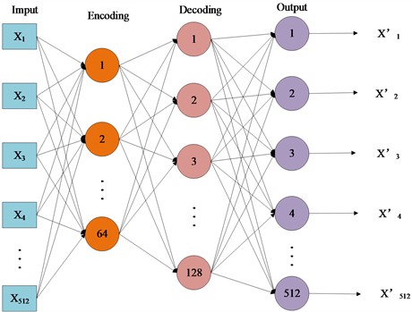 The basic structure of CAE