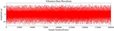 Time-domain waveforms of five kinds of heterogeneous data