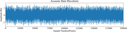 Time-domain waveforms of five kinds of heterogeneous data