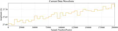 Time-domain waveforms of five kinds of heterogeneous data