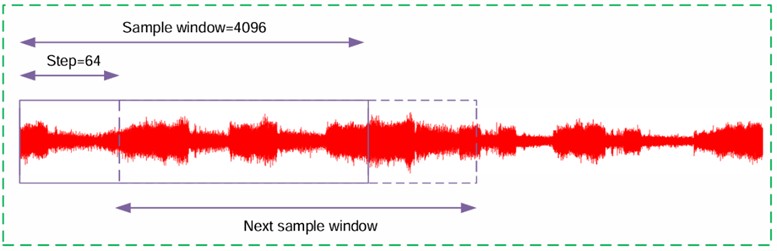 Sliding window data augmentation