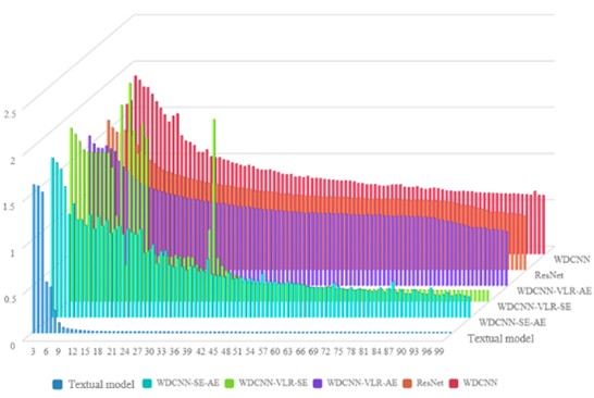 Comparison results