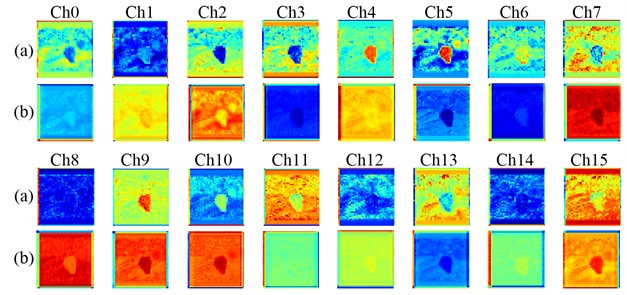 Feature map comparison before and after the CARAFE upsampling module: a) input feature maps before upsampling; b) output feature maps after upsampling (the first 16 channels)