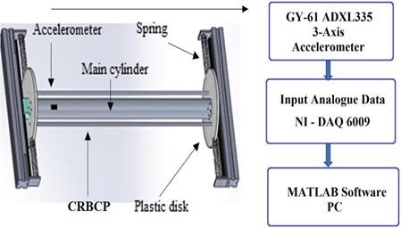 Schematic diagrams of output data collection