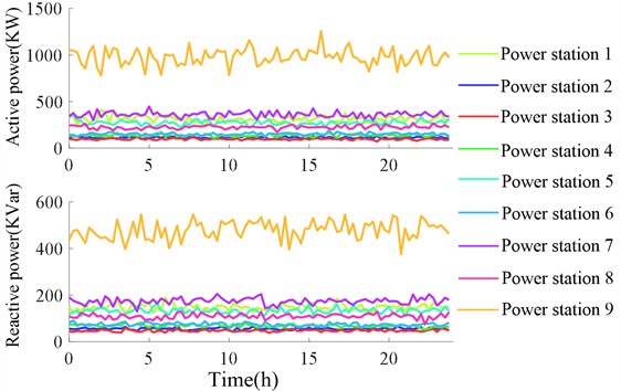 Average daily active and reactive output curve of small hydropower in wet season
