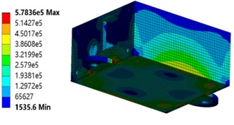 Deformation and strain under thermal stress