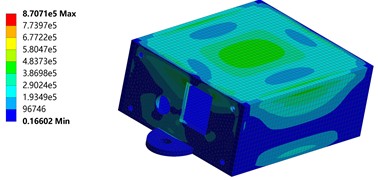 Housing equivalent stress distribution