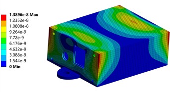 Housing equivalent displacement distribution