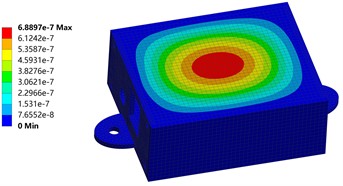 Housing equivalent displacement distribution