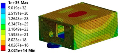 Life and damage estimation