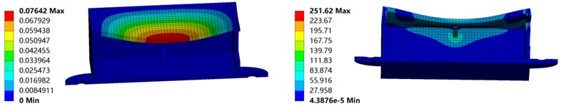 Deformation and strain after adding ribs