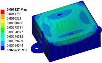 Deformation and strain of the housing under 0.5 MPa load