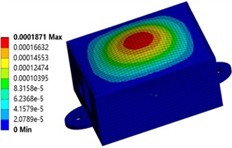 Deformation and strain under impact loading