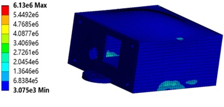 Deformation and strain under impact loading