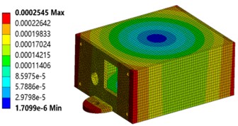 Deformation and strain under thermal stress