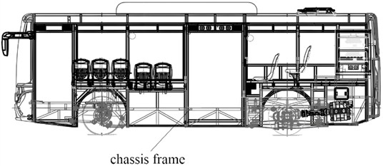 Model of chassis frame