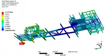 The first six modal shapes