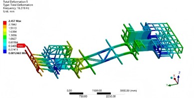 The first six modal shapes