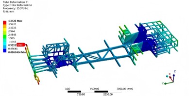 The first six modal shapes