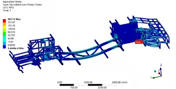 Strength analysis results